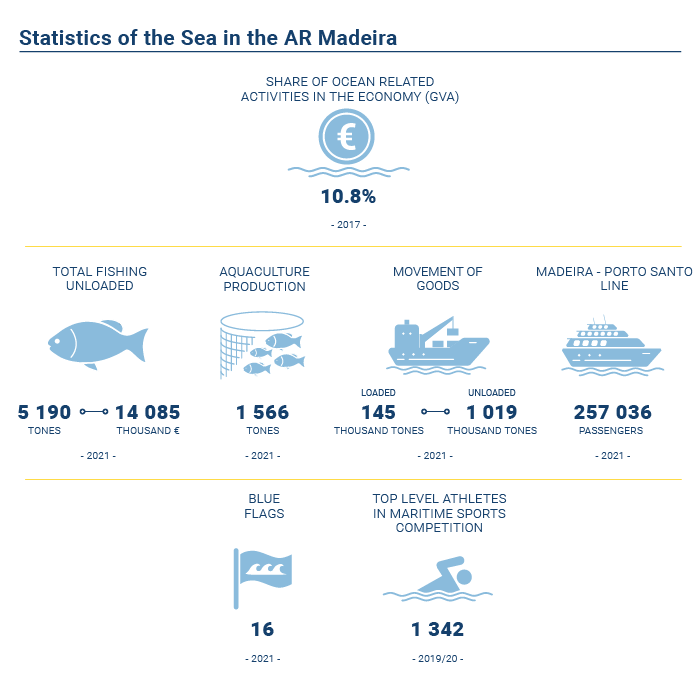 Estatisticas mar EN