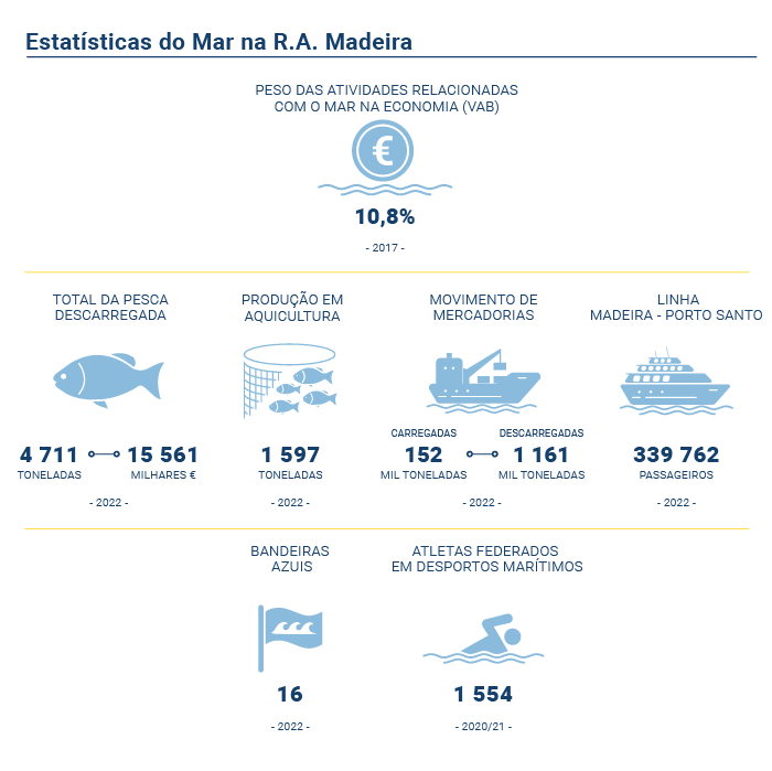 estatisticas mar2022 PT