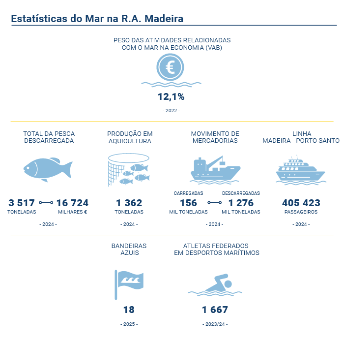 estatisticas mar 2024 PT