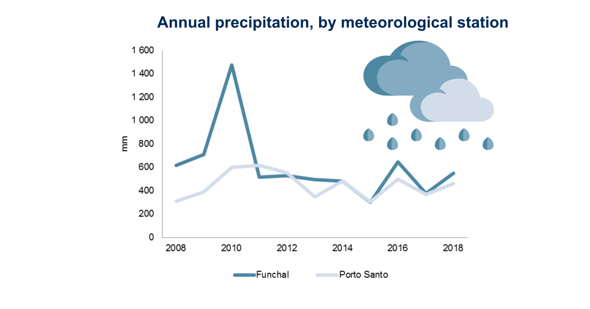 Infografia PrecipitacaoEn