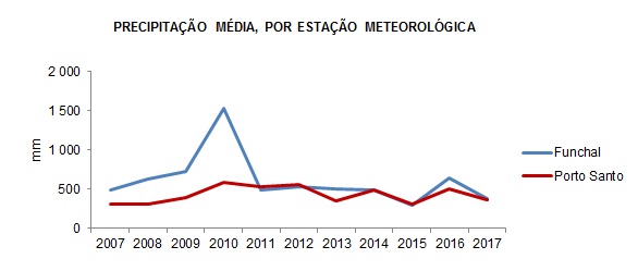 GR Territorio PT